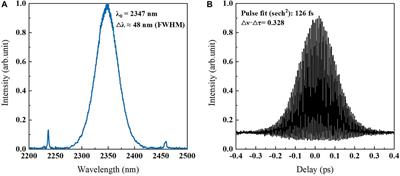 Wavelength-Tunable Kerr-Lens Mode-Locked Femtosecond Cr:ZnS Laser With a ∼300-nm Tuning Range From 2.2 to 2.5 μm